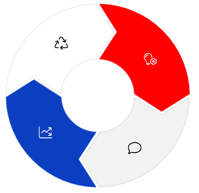 Gráfico Sostenibilidad y Mejora Continua